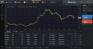 Every little thing requirement to understand to be concerning Exness Broker!